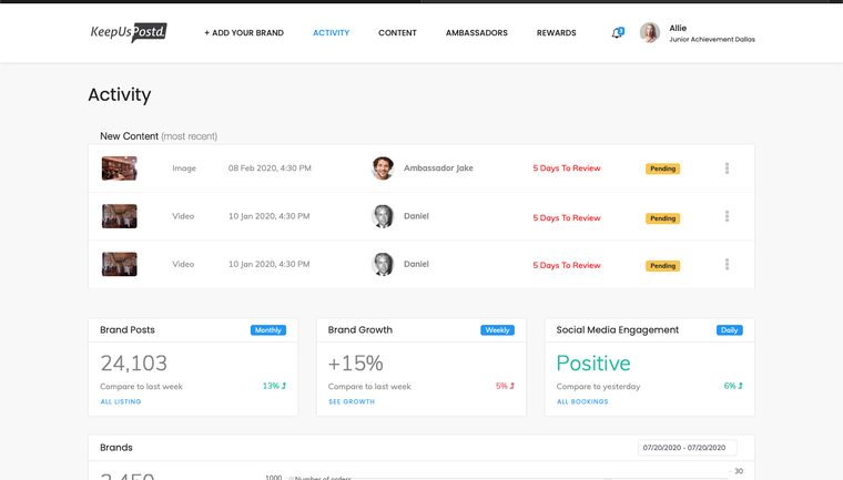 Digital Products work